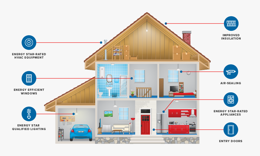 Sustainable Home Design - Basixally Energy Assessments